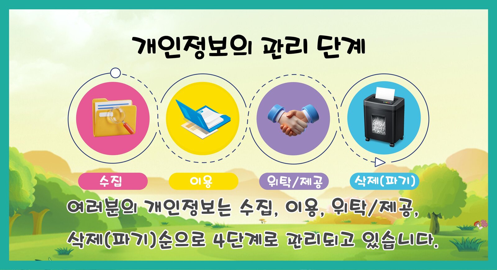 알기 쉬운 개인정보 처리방침 3페이지